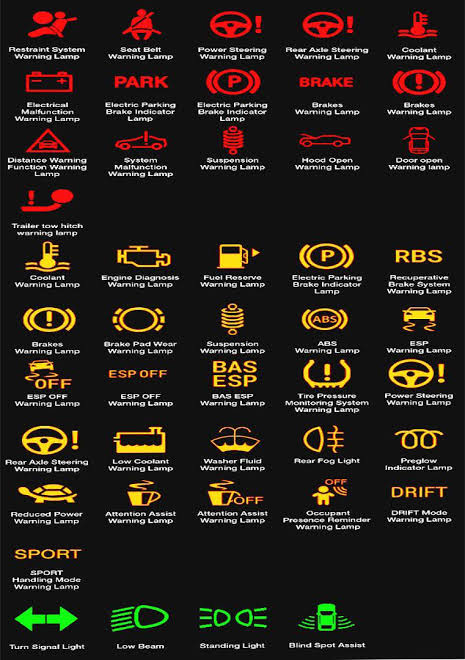 Dashboard warning lights meaning: which ones mean stop now
